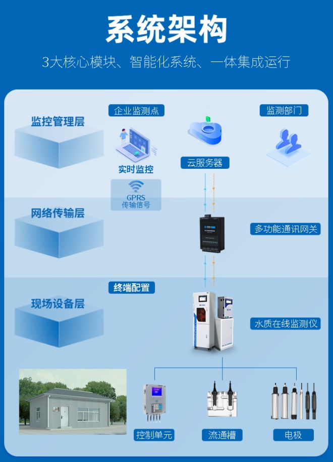 1661566686924760.jpg 系統(tǒng)架構.jpg